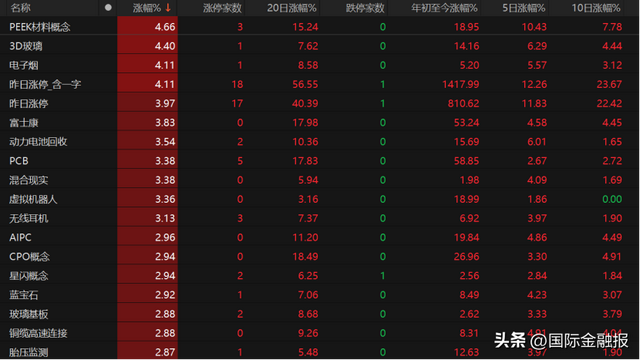 投资者如何把握市场节奏