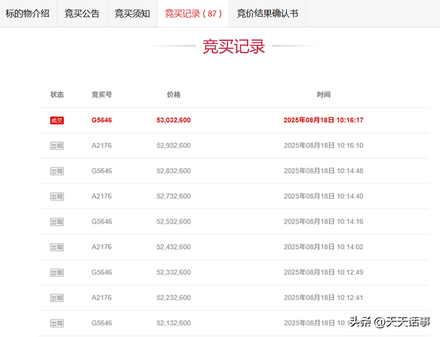承德市兴隆一个铁矿采矿权2023万起被拍卖，拍出5303万高价