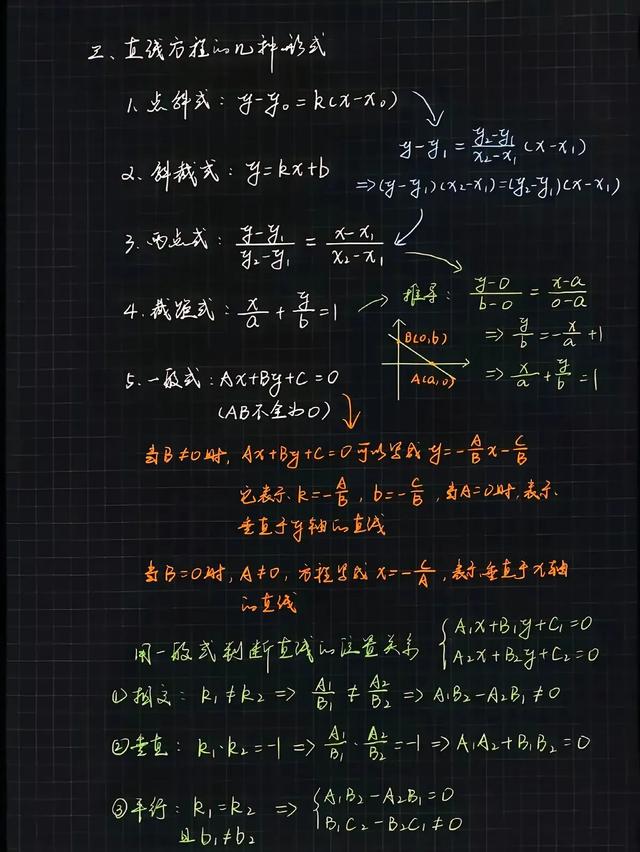 重要!高中必考!直线的斜率和倾斜角（知识点+图+公式）总结非常全