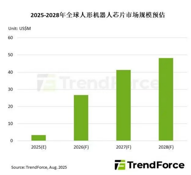 国产人形机器人，用的哪家处理器？