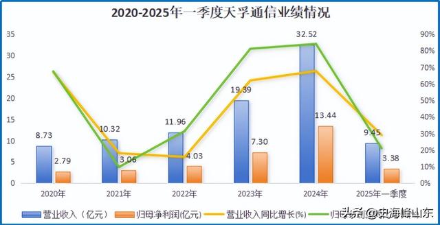 江苏光器件龙头，冲刺700亿！光模块三剑客之一
