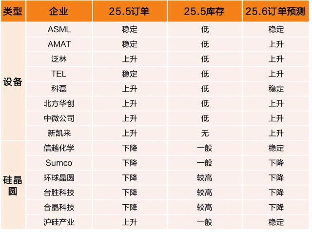 华为放大招，国产替代逆袭？半导体还能追吗？