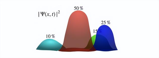应用数学的38个主要分支，了解这些就够了