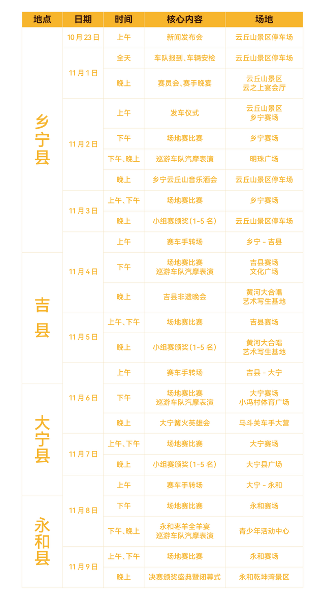跟着赛事游临汾 | 2025第六届“临汾·520黄河英雄会”轰趴巡游全攻略