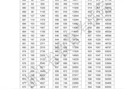 刚刚！浙江2024高考一分一段表，出炉了！志愿填报重点参考图片