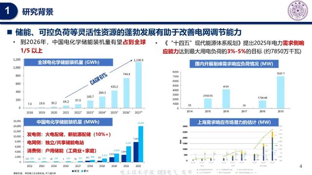 清华大学专家报告:电网优化问题中储能互补约束的精确凸松弛方法