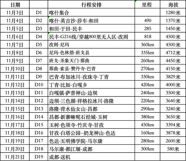 11月出发！19天自驾新藏G216+川藏317+唐蕃古道，喀什集结