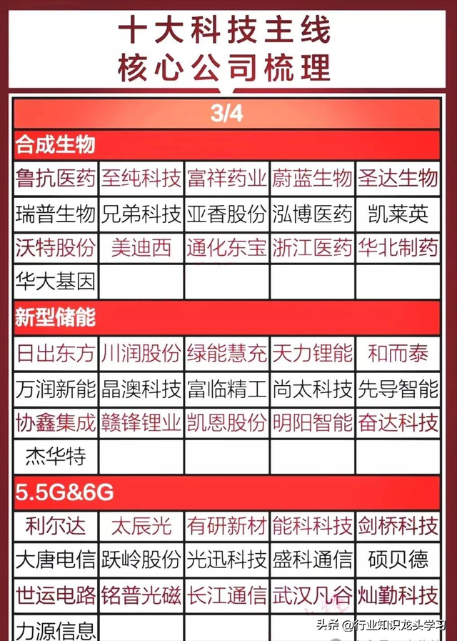 值得珍藏：大科技主线+机器人+中字头+固态电池+贵金属+低空经济