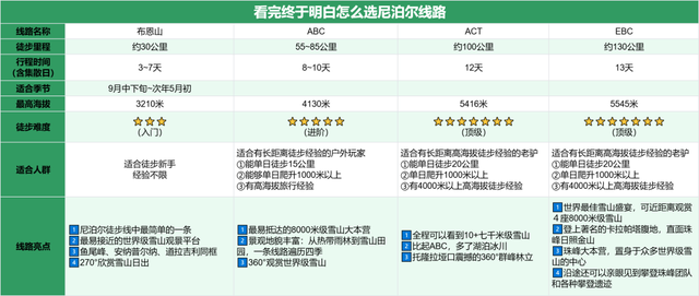 跨年去这个小国徒步，居然比国内还便宜？