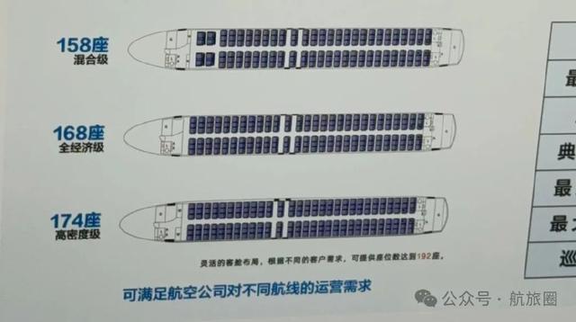 C919高原型重要突破！加长型也有新消息