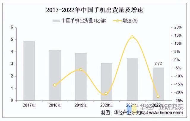 2025年中国智能手机行业市场规模及竞争格局