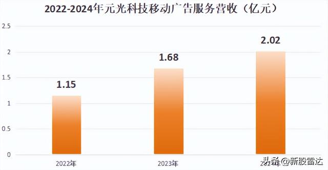 滴滴、阿里押注，元光科技，势不可挡！