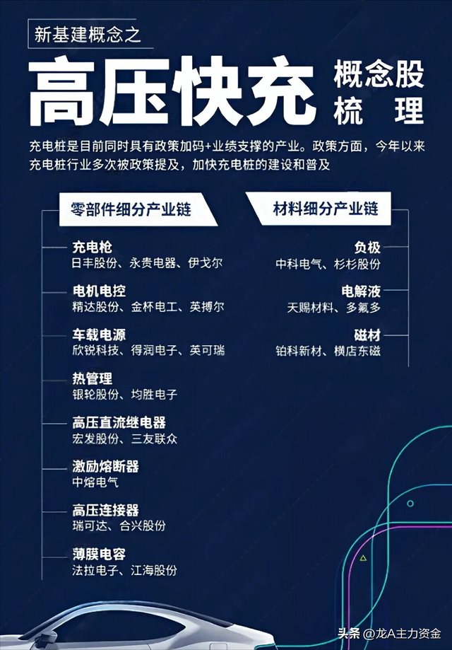 半导体+新质生产+消费电子+算力+氢能+6G+AI+设备更新等汇总