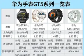 华为手表GT5系列一览表图片