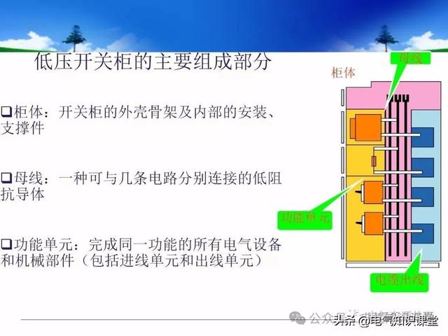 终于找到！把低压配电柜讲得这么透彻的宝藏内容