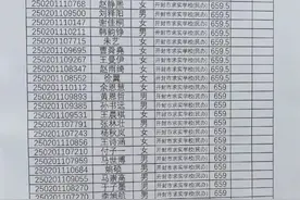 2025年开封高中分配生名单图片