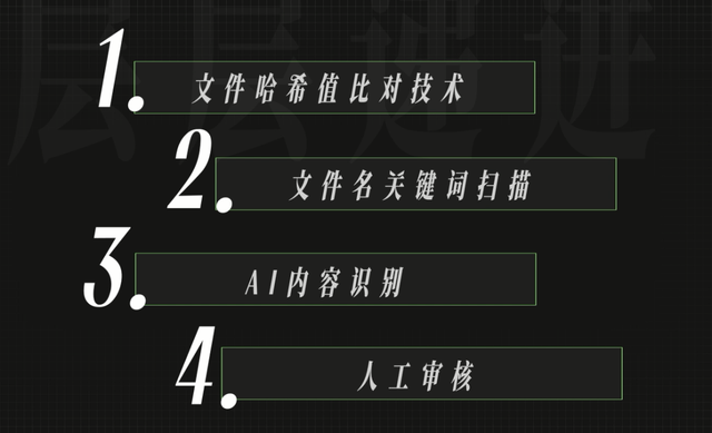 网盘，凭什么删我文件？