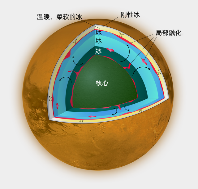土卫六可能并没有全球性的海洋