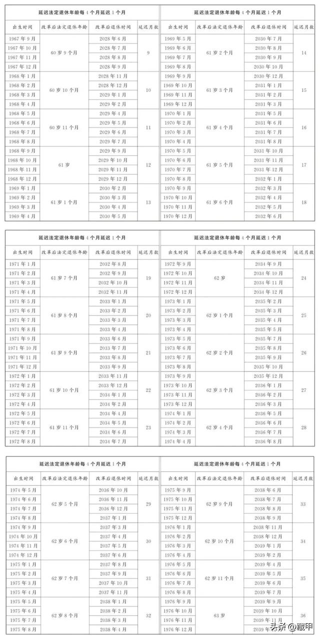1970-1980出生的人注意了,2025年弹性提前退休规定,一文读懂
