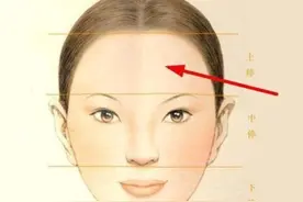 俗话说“男看天庭，女看地阁”，讲的是什么意思？是否有道理？图片