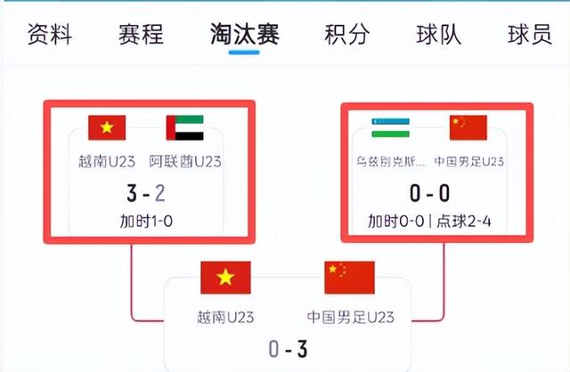 U23国足为何进决赛，没想到越南主帅这么说，向余望或成最大赢家