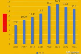 律师们，转行吧！看看这4个领域！图片