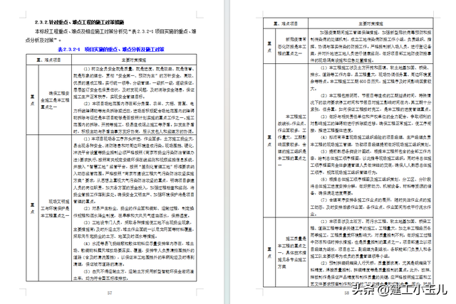 一级公路全套施工组织设计188页（含桥涵）