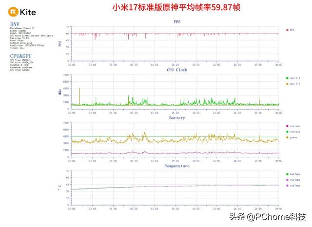 小米17标准版评测：加量不加价 性能暴力释放