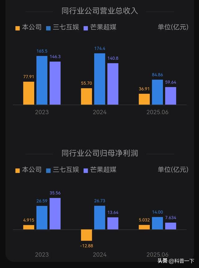 每天一股～完美世界