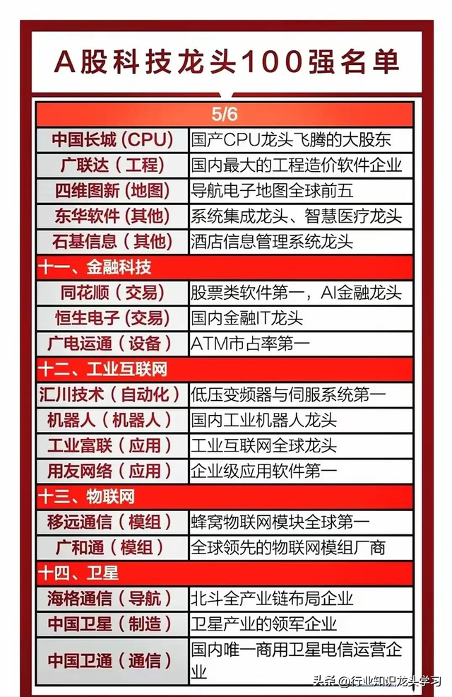 值得珍藏：科技龙头100强+6G+AI+英伟达+低空经济+芯片+养殖业等