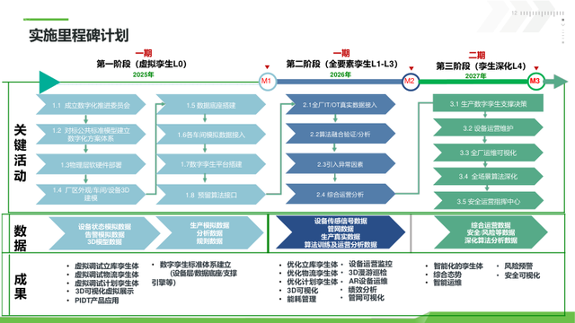 新能源工业数字孪生平台建设方案（PPT）