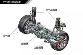 空气悬挂很有用，但原理并没那么简单图片