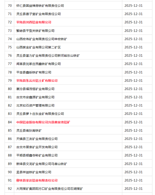 山西11个 铝土矿 采矿证将到期