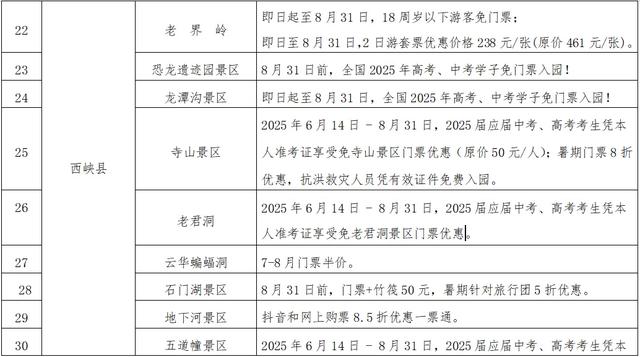 河南南阳多家景区对武汉市民免票