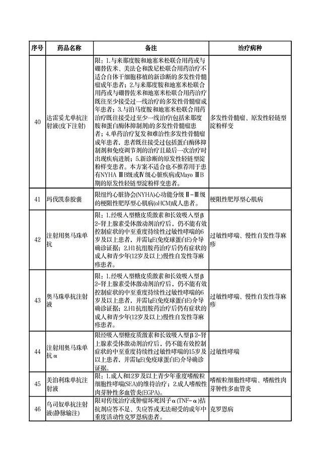 事关医保！8月1日起实行！河北最新通知