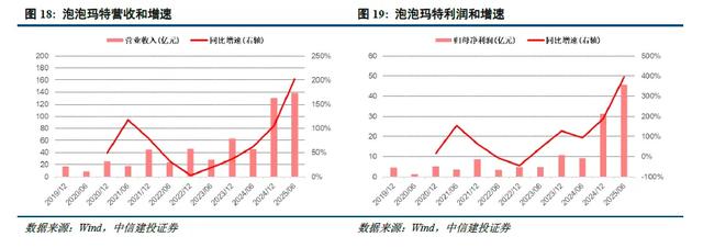 中信建投：关注新赛道轮动