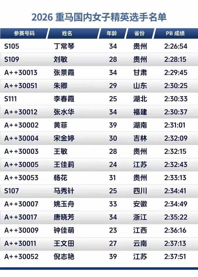 张水华选择重马为辞职后首战，PK名将丁常琴，若夺冠奖金有7.5万