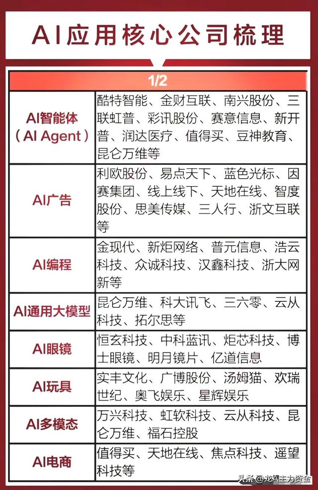 大科技蓝筹+AI应用核心+算力+国产操作系统+钠离子电池等汇总