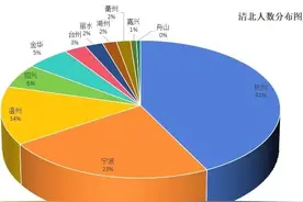 浙江省重点高中排名，看这个就够了。图片