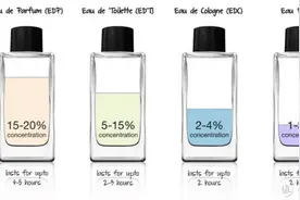 「闻香识女人/男人」，一份必看的的香水选购指南！新手避坑图片