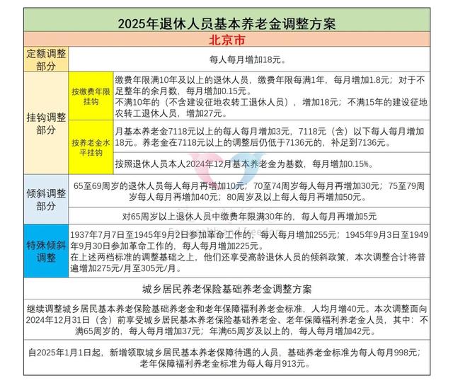 北京市退休老人，平均养老金有没有6000元？一起了解计算公式