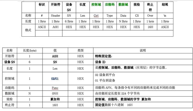 程序汪20万接的无人售货机项目，开发周期2个月