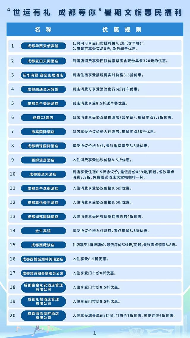 “迎世运 游成都”暑期文旅消费季启动，多重福利喜迎世运宾客