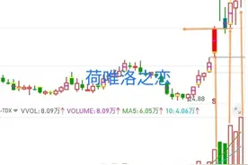 倍量柱做攻防，熟记这一招图片