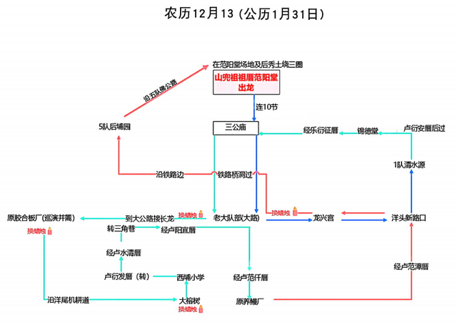 龙岩周末去哪儿｜看游龙、赏樱花，本周末必冲的两大惊喜目的地→