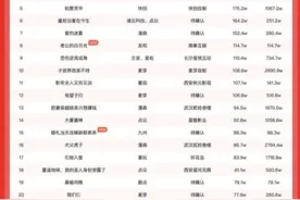 黄晓明入局微短剧：充值千万，男女融合图片