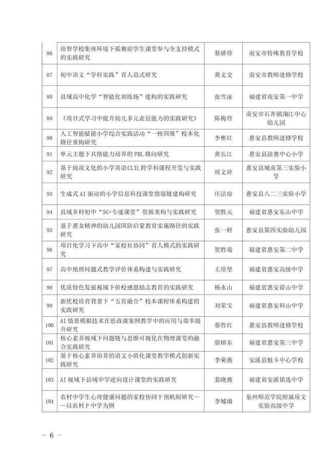 南安多项课题拟推荐省里！
