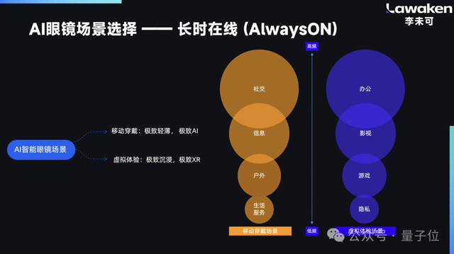 国产AI眼镜现状，这里有份沙龙实录｜量子位AI沙龙