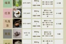 万能泡茶公式!泡茶的正确方式，你泡对了吗图片