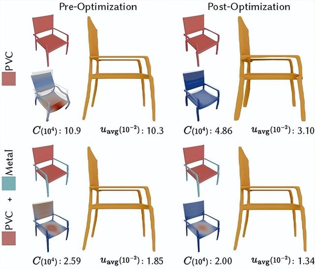 好看到能用：MIT用可微物理优化，让生成式3D设计真正可制造